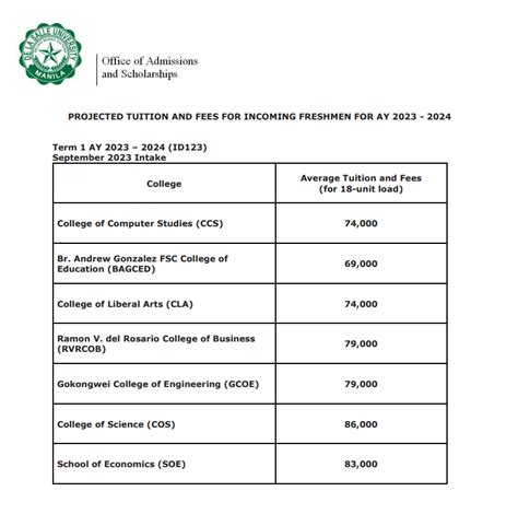 dlsu fees|Tuition and Other Fees .